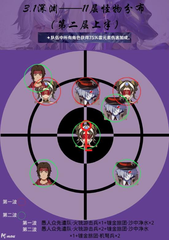 原神3.2上半深渊11-12层通关攻略