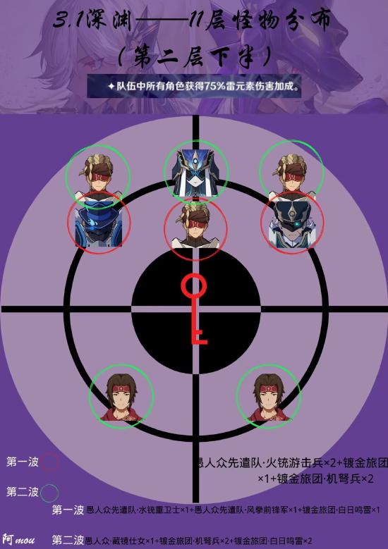 原神3.2上半深渊11-12层通关攻略