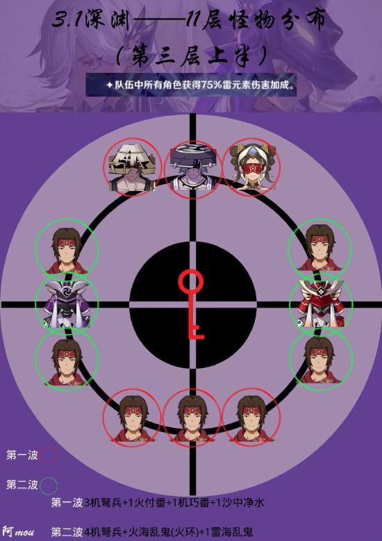 原神3.2上半深渊11-12层通关攻略