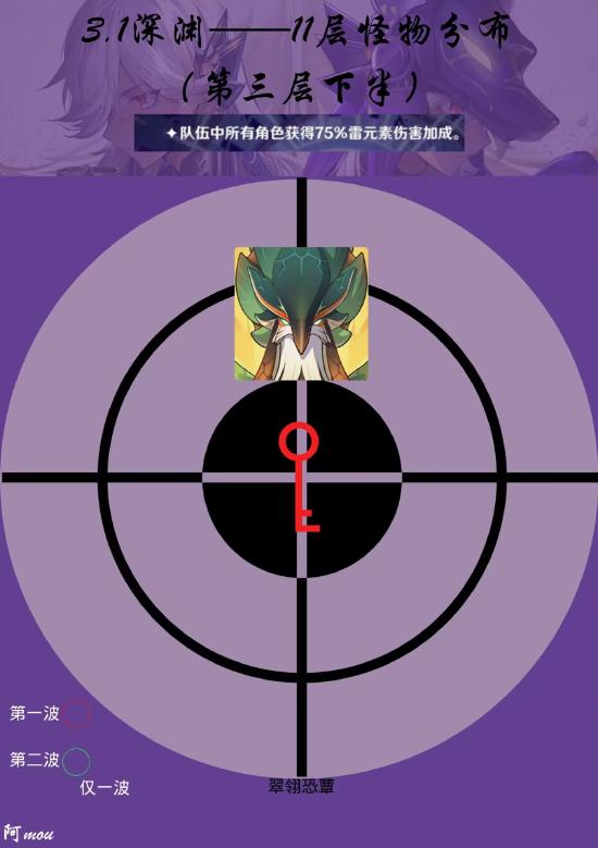 原神3.2上半深渊11-12层通关攻略