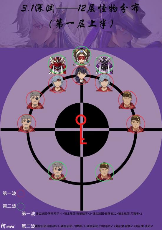 原神3.2上半深渊11-12层通关攻略