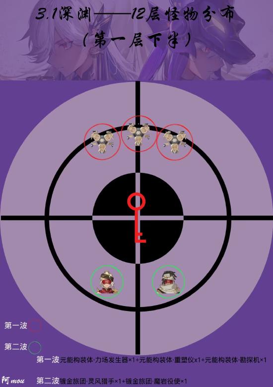 原神3.2上半深渊11-12层通关攻略