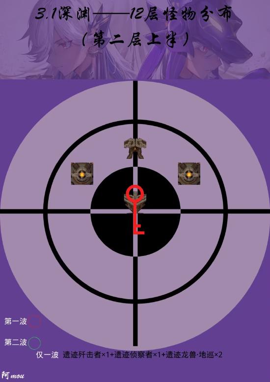 原神3.2上半深渊11-12层通关攻略