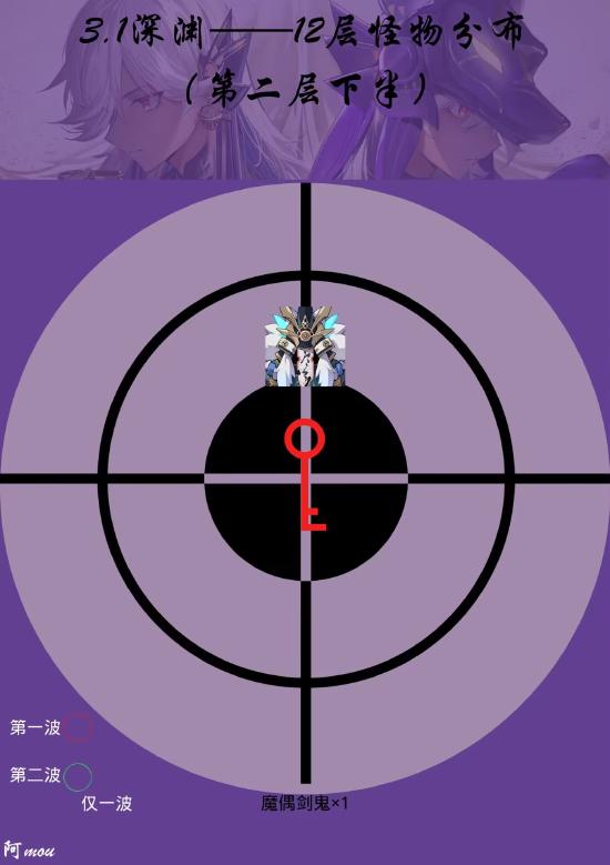 原神3.2上半深渊11-12层通关攻略