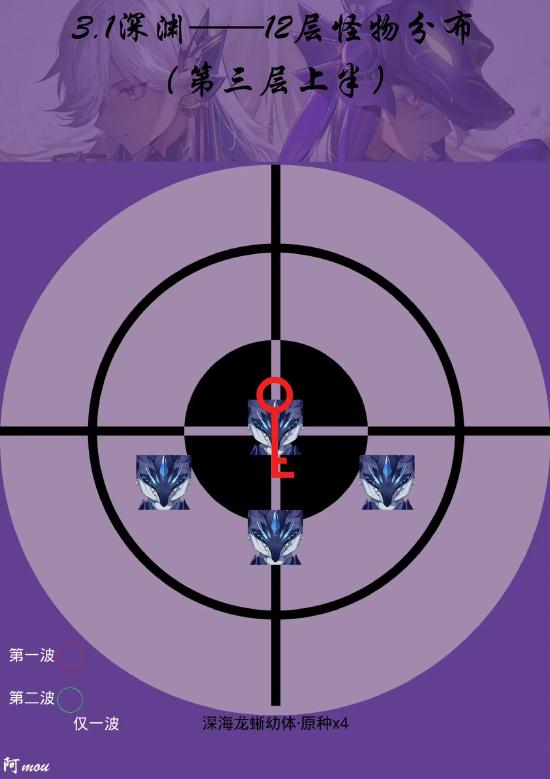 原神3.2上半深渊11-12层通关攻略