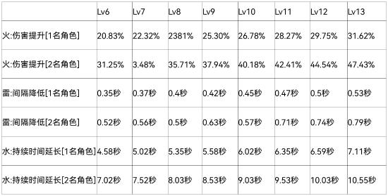原神小草神角色详解