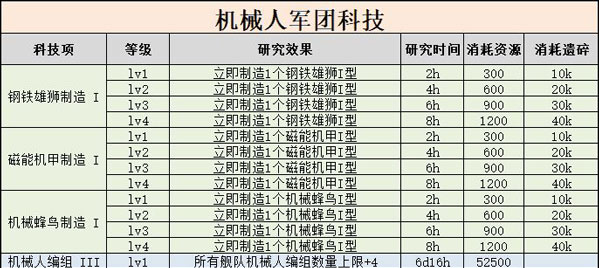 不思议迷宫M11星域攻略
