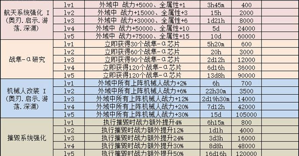 不思议迷宫M11星域攻略