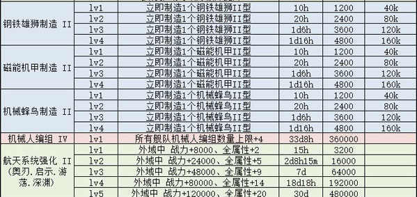 不思议迷宫M11星域攻略