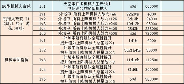 不思议迷宫M11星域攻略