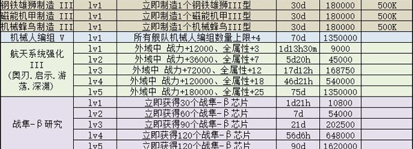 不思议迷宫M11星域攻略