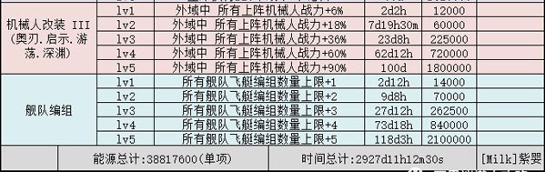不思议迷宫M11星域攻略