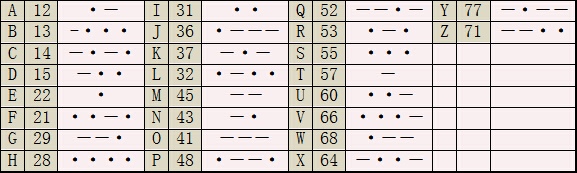 不思议迷宫M06星域攻略