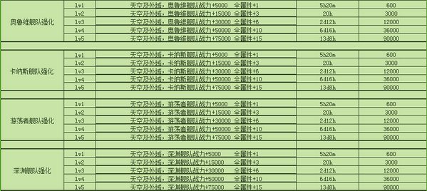 不思议迷宫M06星域攻略