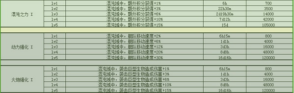 不思议迷宫M06星域攻略