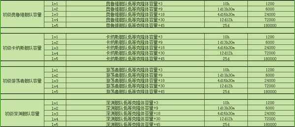 不思议迷宫M06星域攻略
