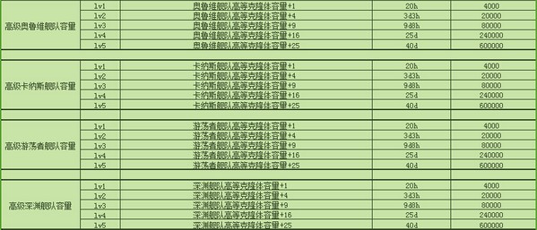 不思议迷宫M06星域攻略