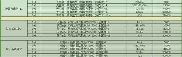 不思议迷宫M06星域攻略