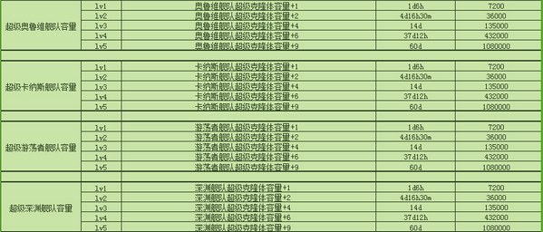 不思议迷宫M06星域攻略