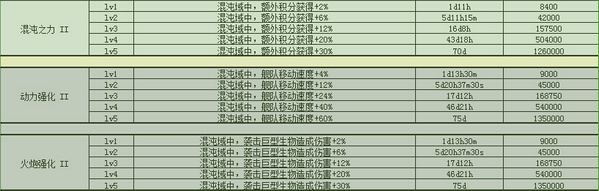 不思议迷宫M06星域攻略