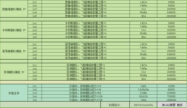 不思议迷宫M06星域攻略