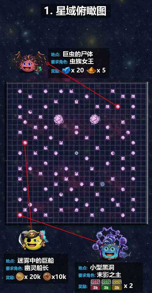 不思议迷宫M12星域攻略