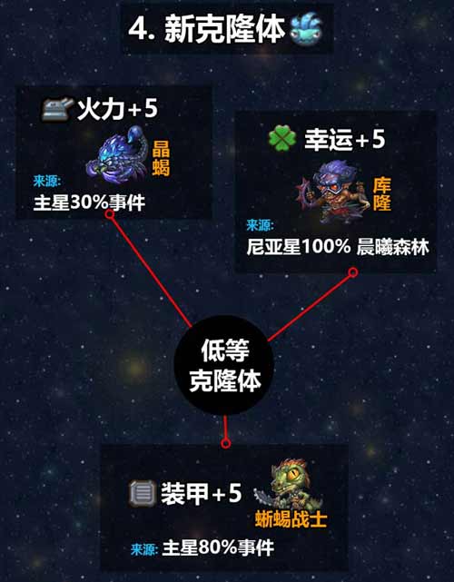 不思议迷宫M12星域攻略