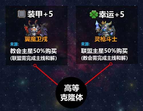 不思议迷宫M12星域攻略