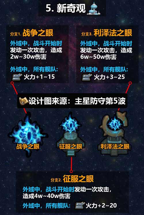 不思议迷宫M12星域攻略