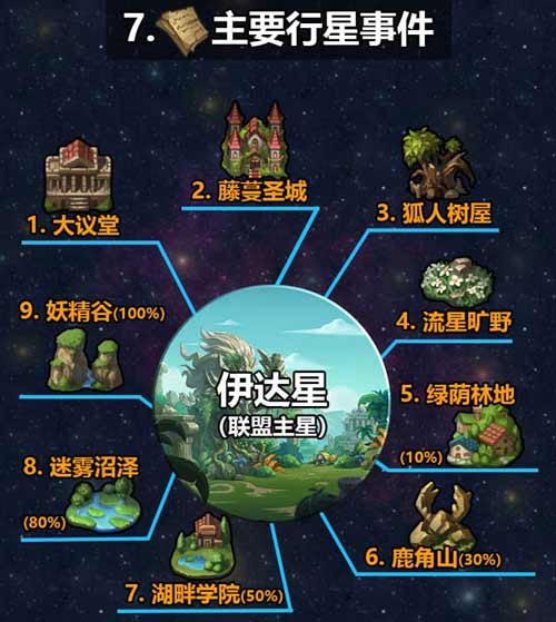 不思议迷宫M12星域攻略