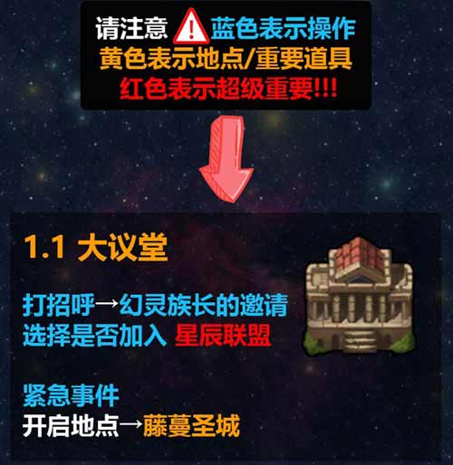 不思议迷宫M12星域攻略