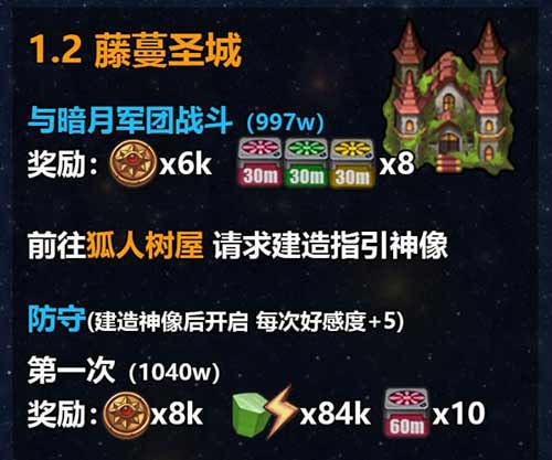 不思议迷宫M12星域攻略