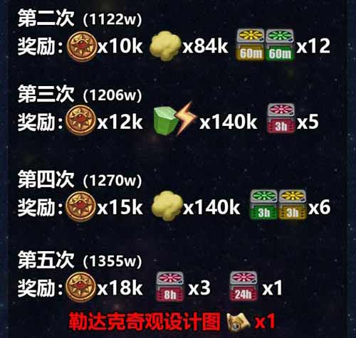 不思议迷宫M12星域攻略