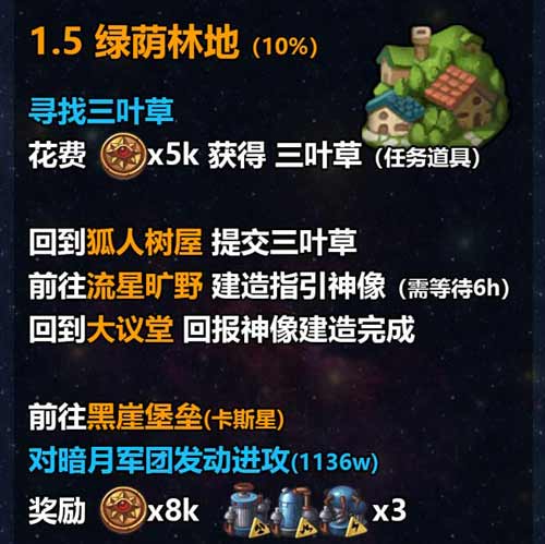 不思议迷宫M12星域攻略