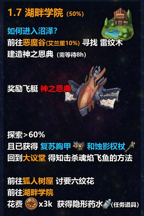 不思议迷宫M12星域攻略