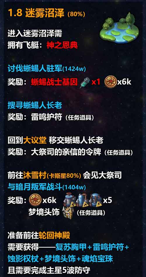 不思议迷宫M12星域攻略