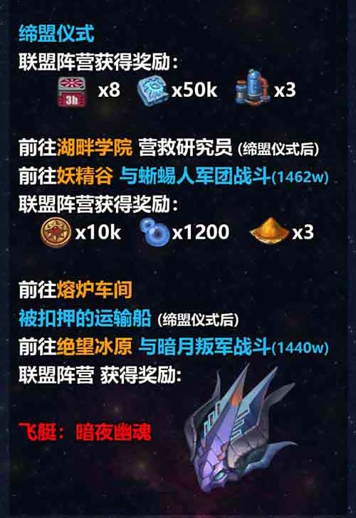 不思议迷宫M12星域攻略