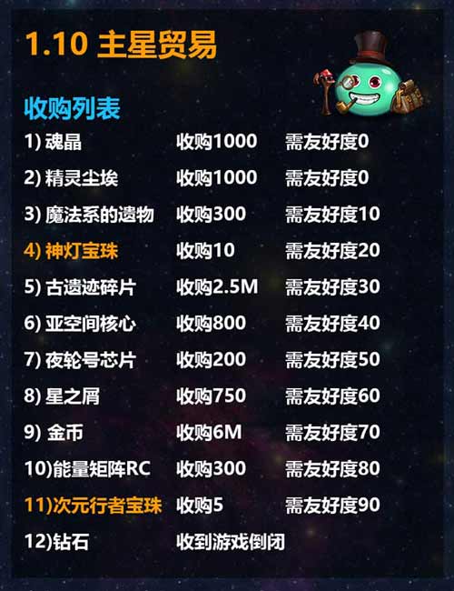 不思议迷宫M12星域攻略