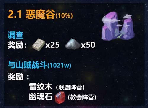 不思议迷宫M12星域攻略