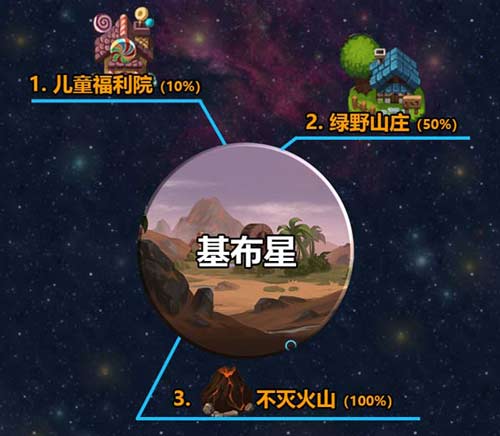 不思议迷宫M12星域攻略