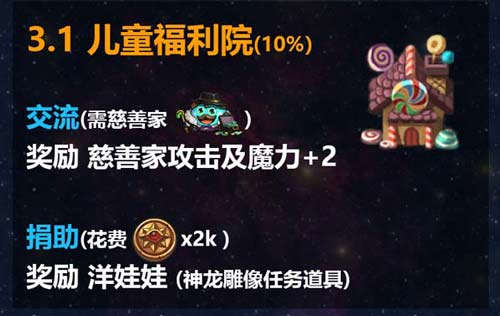 不思议迷宫M12星域攻略