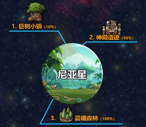 不思议迷宫M12星域攻略