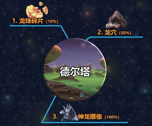 不思议迷宫M12星域攻略