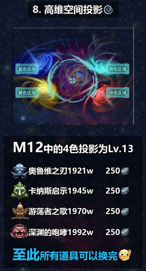 不思议迷宫M12星域攻略