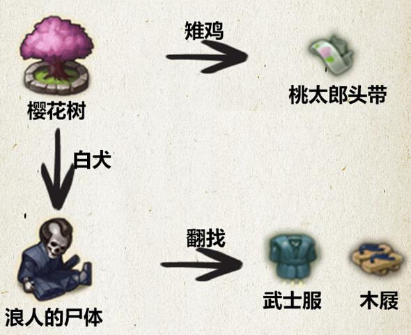 不思议迷宫出云岛通关攻略