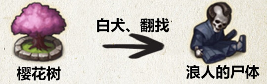 不思议迷宫出云岛通关攻略