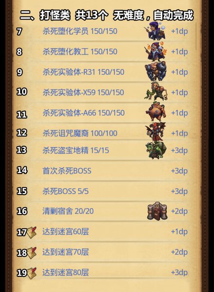 不思议迷宫布拉卡达学院攻略