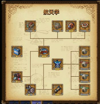 不思议迷宫埃拉西亚攻略