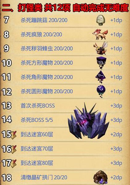 不思议迷宫斯多利卡攻略