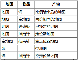 我的世界制图台制作方法